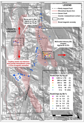 KEY PROJECT – ARTHURS SEAT